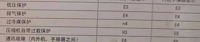 蓬江空调电话在哪里找